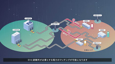 スマートレジリエンスネットワーク 取り組み紹介動画（EVマッチング編）