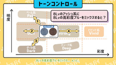 カラー理論