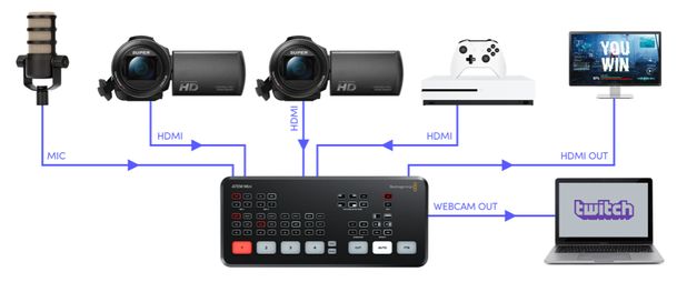 ATEM Mini - Blackmagic Design 配信用HDMIスイッチャー 箱・付属品あり