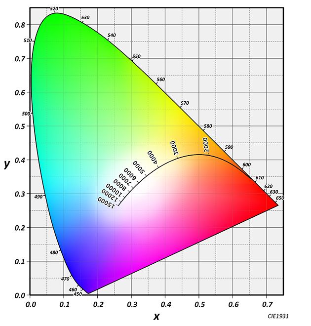 【映像制作者が色彩学を学ぶ】[3]きれいな光とは。演色性・分光反射率・分光分布 | Vook(ヴック)