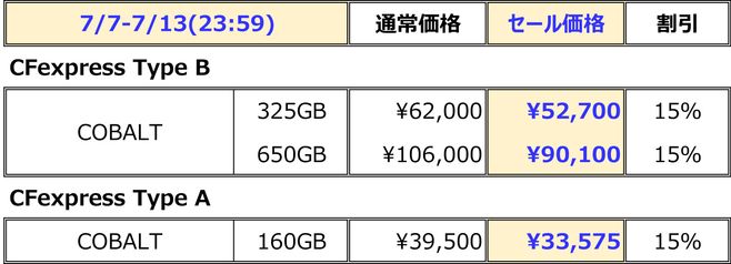 CFexpress Type B COBALT最小容量165GBを税込27,000円で発売（ProGrade