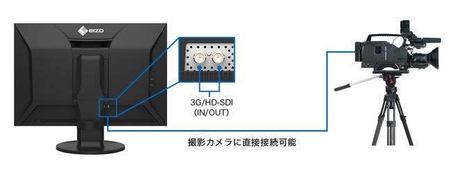 EIZO、放送・映像制作市場向けにSDI対応24.1型カラーマネージメント