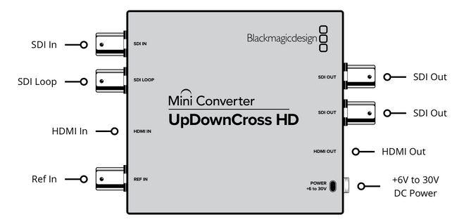 Mini Converter UpDownCross HD 〜安価で高性能な多目的SDI/HDMI