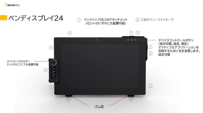 液晶ペンタブレット】Xencelabs（センスラボ）が、プロ仕様を追求した