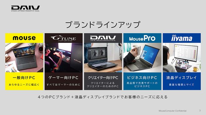 パフォーマンスと可搬性の両立がさらに進化。薄型・軽量の16型