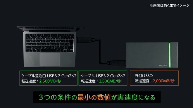 綺麗な白✨ 富士通 新品SSD250GB Wi-Fi DVD ノートパソコン-
