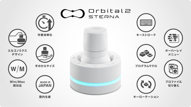 Orbital2 STERNA-hybridautomotive.com