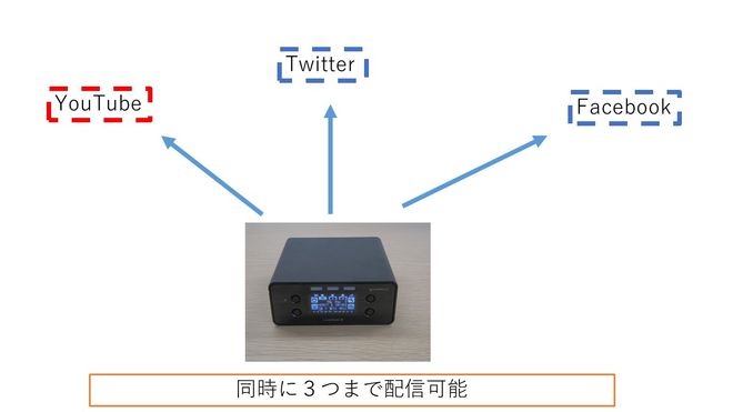 LiveShell X ライブ配信用ハードウェアエンコーダー - その他