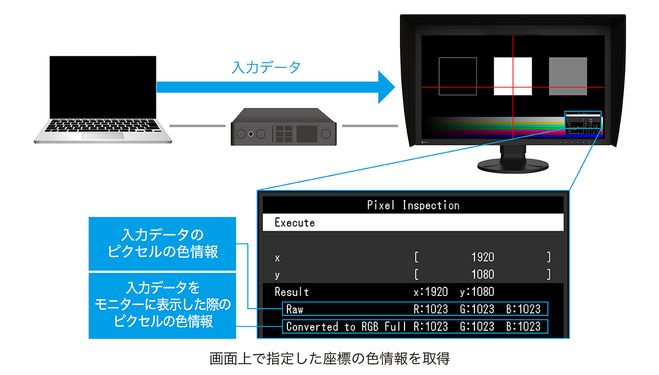 映像制作】モニタ画面上で指定した座標の色情報を取得できる新機能を
