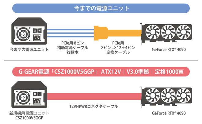 TSUKUMO、NVIDIA GeForce RTX 4090を搭載した「クリエイターPC White