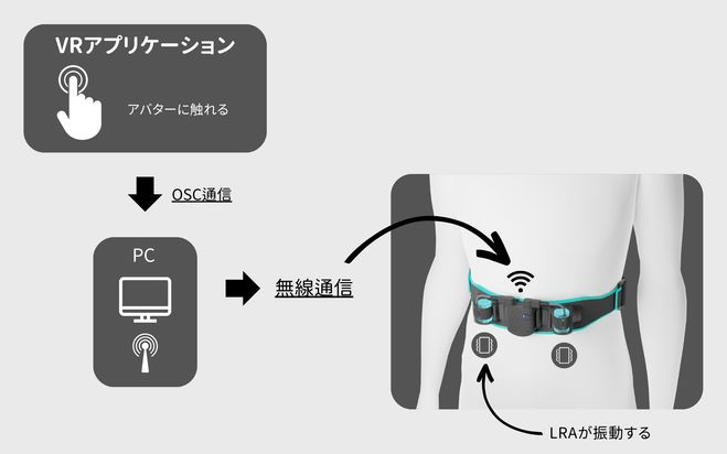 触覚コミュニケーションデバイス「nadeXnade Long」予約販売を開始。頭