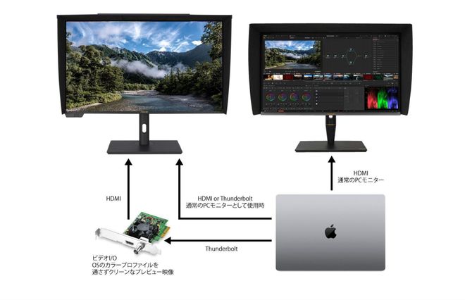 HDRカラーグレーディングに必須！5年先を見据えるカラーマネジメント