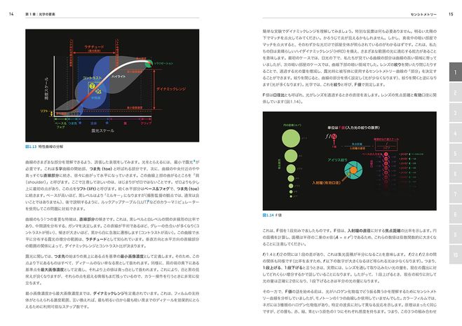 驚きの値段 カラーマネジメント -理論と実践 | 株式会社ビー・エヌ・エヌ コンピュータ・IT