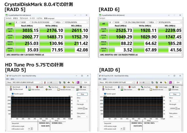最大約46TBのSSDを搭載したThunderbolt 3 / USB 3.2 Gen 2対応