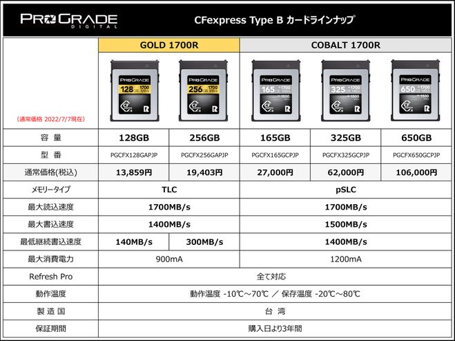 CFexpress Type B COBALT最小容量165GBを税込27,000円で発売（ProGrade