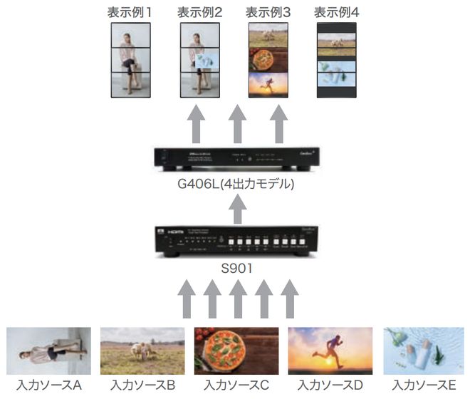 4Kシームレススイッチャー／HDMI 分配器『GeoBox Sシリーズ』発売