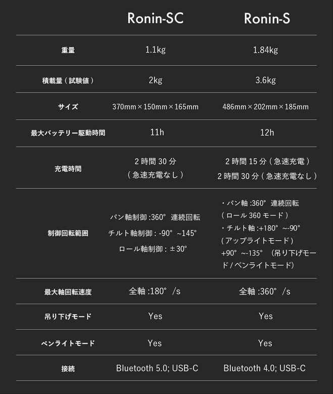 DJI RONIN-Sについてのよくある質問26選 | Vook(ヴック)